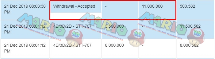 Member Jackpot Sentosa Toto 24 Desember 2019